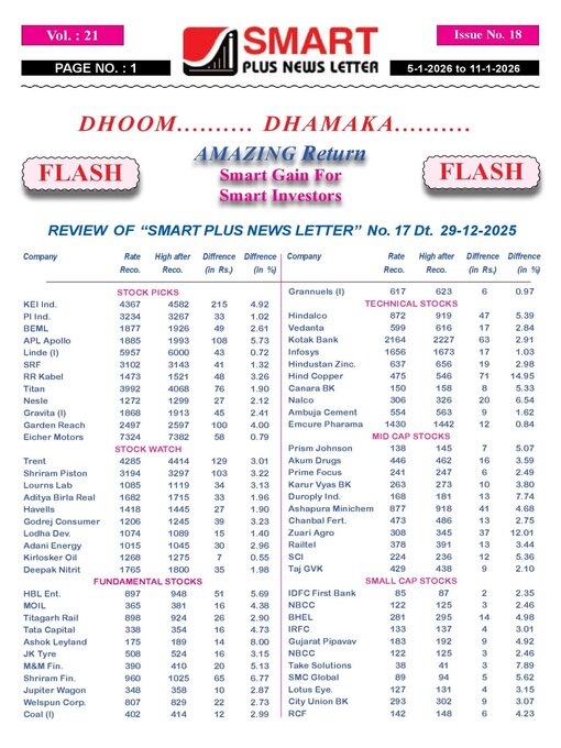 Title details for Smart Plus News Letter by Archi Finmark and Communications Limited - Available